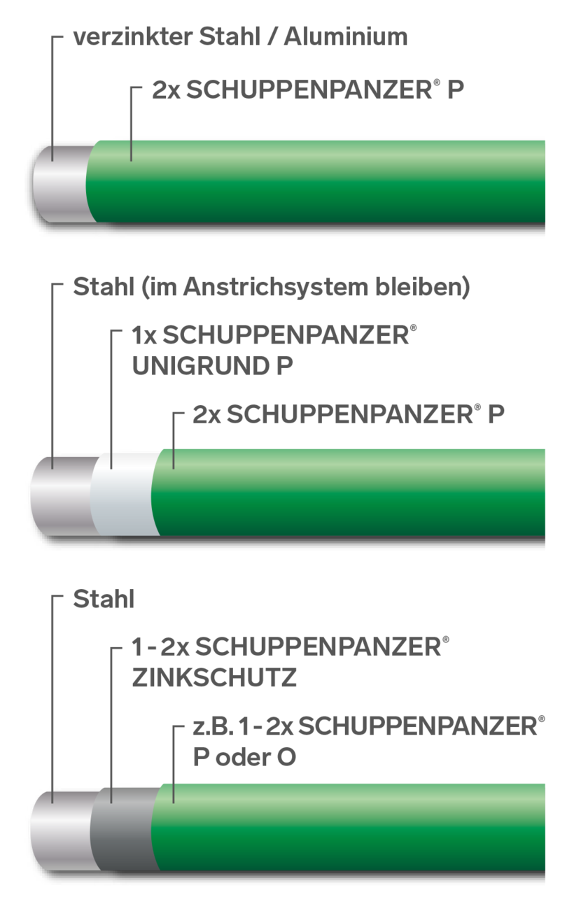 SCHUPPENPANZER-P Dickschicht 0609 patinagrün 123 DB 602 750 ml für Zäune und STAHL