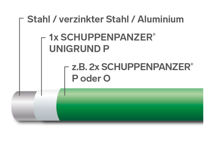 SCHUPPENPANZER-UNIGRUND-P 9110 weiß 750 ml