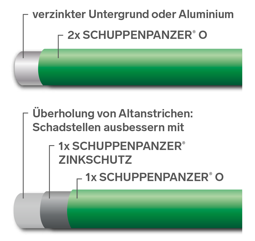 SCHUPPENPANZER-O 0707 silbergrau 750 ml für Dachflächen