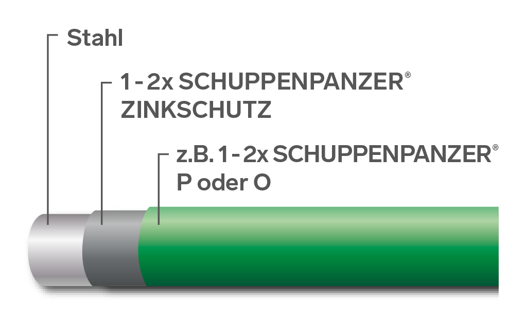 SCHUPPENPANZER-Zinkschutz 1 kg für Schuppenpanzer P